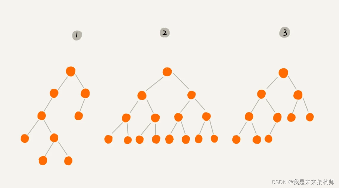 数据结构与算法_08_树和二叉树