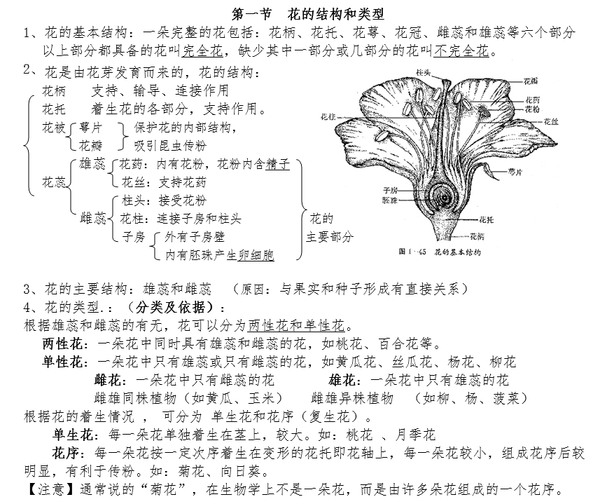 第一节 花的结构和类型