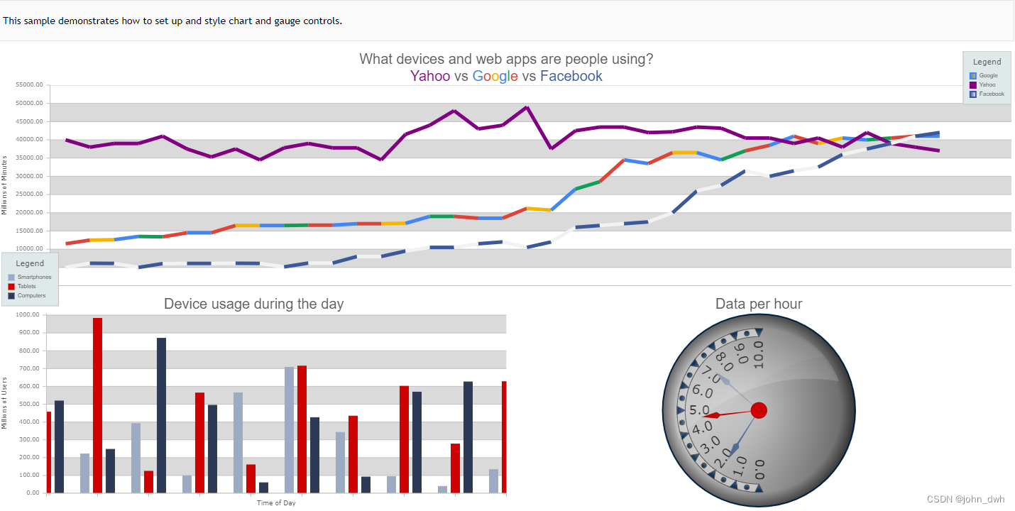 MindFusion JS Chart 2.0 Crack