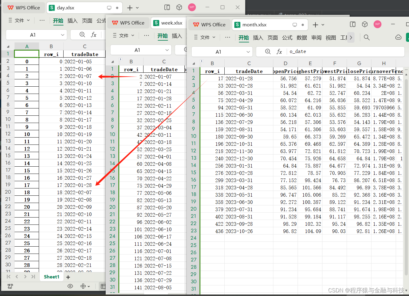 python_PyQt5日周月K线纵向对齐显示_1_数据处理