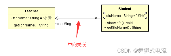 一方向の関連付け