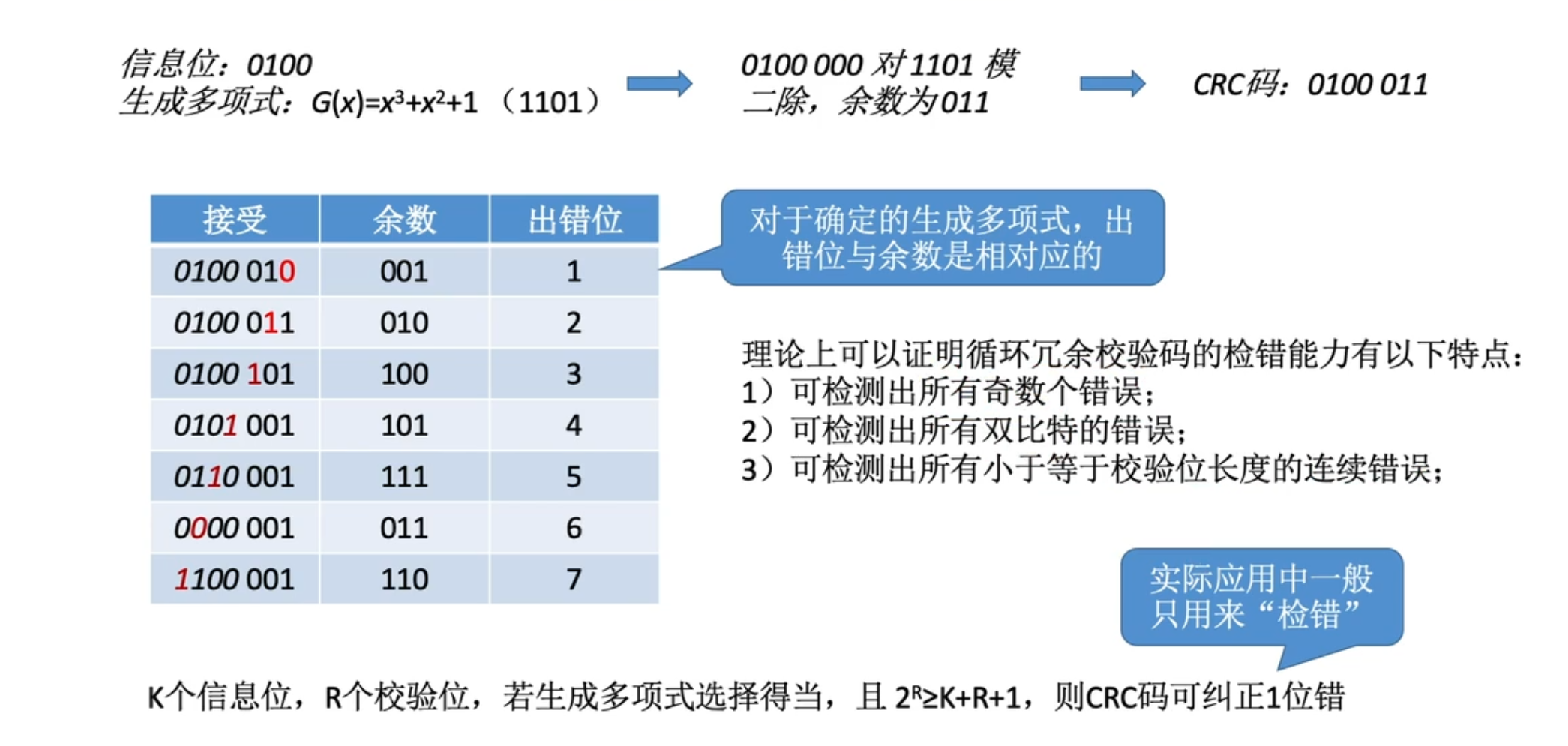 【计算机组成原理】数据的表示和运算（一）