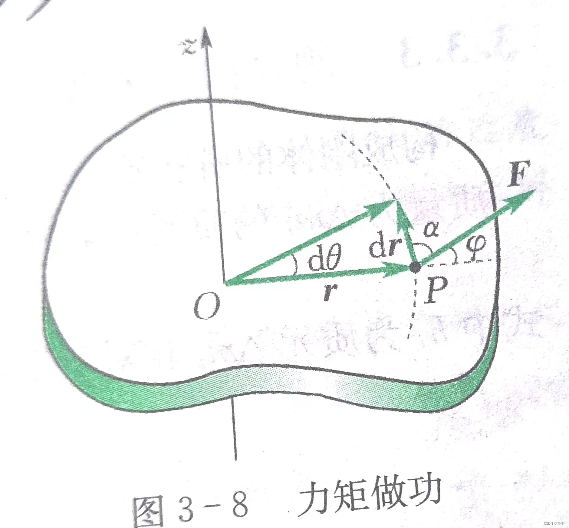 刚体(大学物理)_角动量和转动动能的公式-CSDN博客