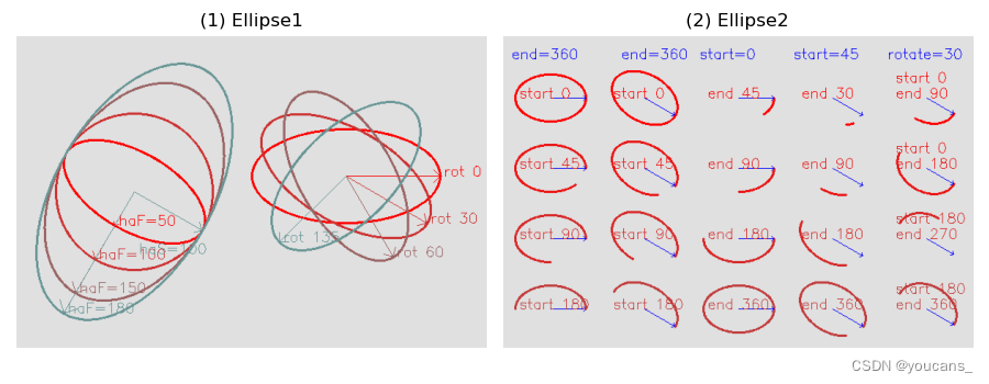 《数字图像处理-OpenCV/Python》连载（26）绘制椭圆和椭圆弧