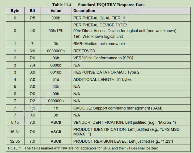 UFS SCSI Inquiry Cmd_scsi inquire command命令的使用CSDN博客