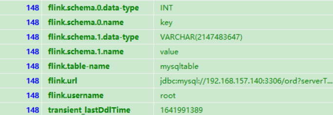flink catalog 及dialect、数据转存分析