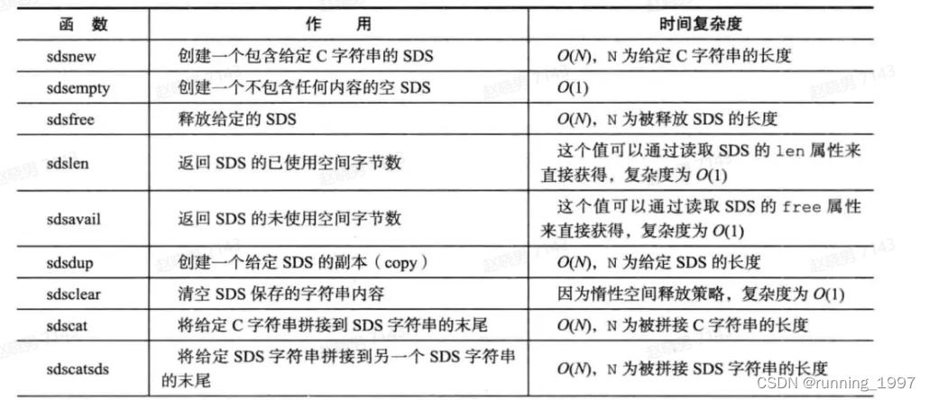 sds-api