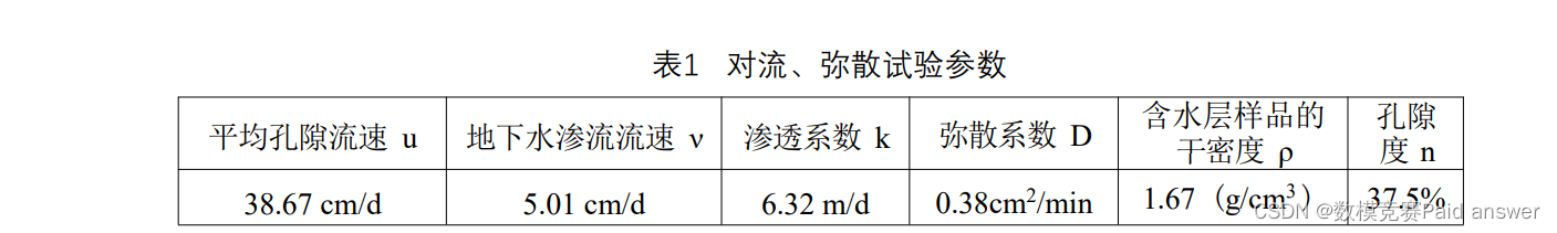 2023年数维杯数学建模A题河流-地下水系统水体污染研究求解全过程文档及程序