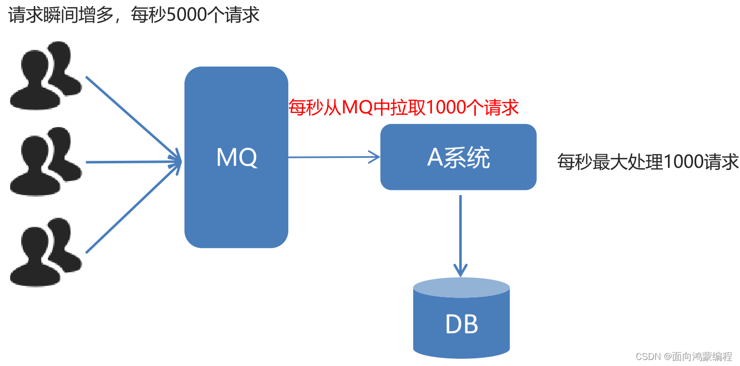 RabbitMQ入门教程