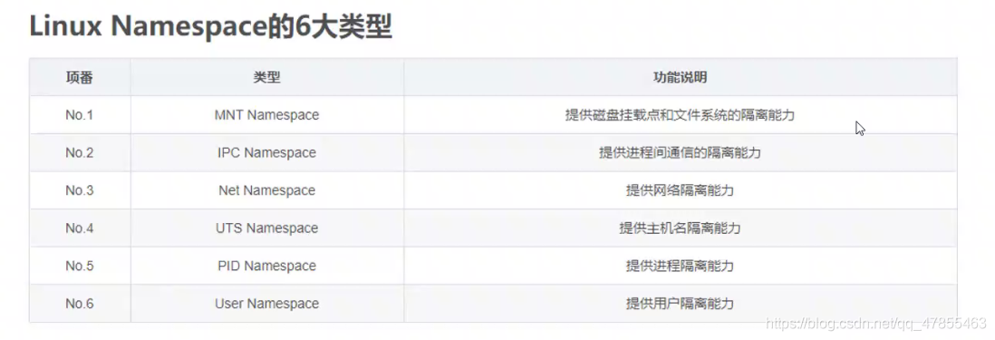 Kubernetes概述（一篇教你认识k8s）