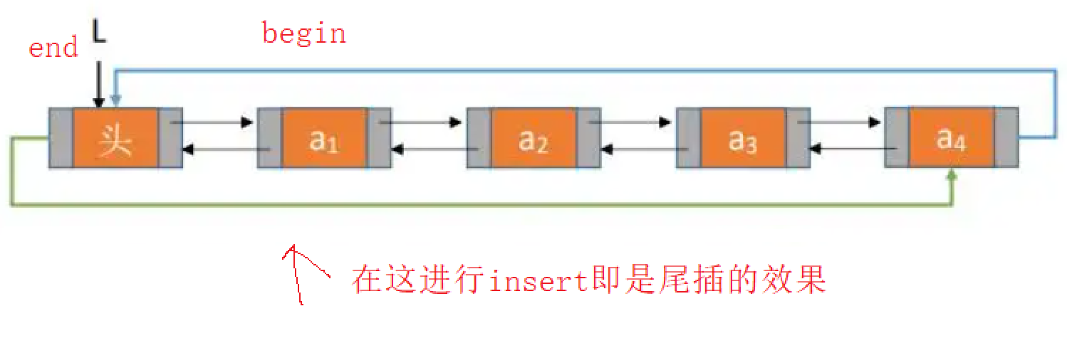 [外链图片转存失败,源站可能有防盗链机制,建议将图片保存下来直接上传(img-WLBdxfKA-1664530094123)(C:\Users\Cherish\AppData\Roaming\Typora\typora-user-images\image-20220930170815455.png)]