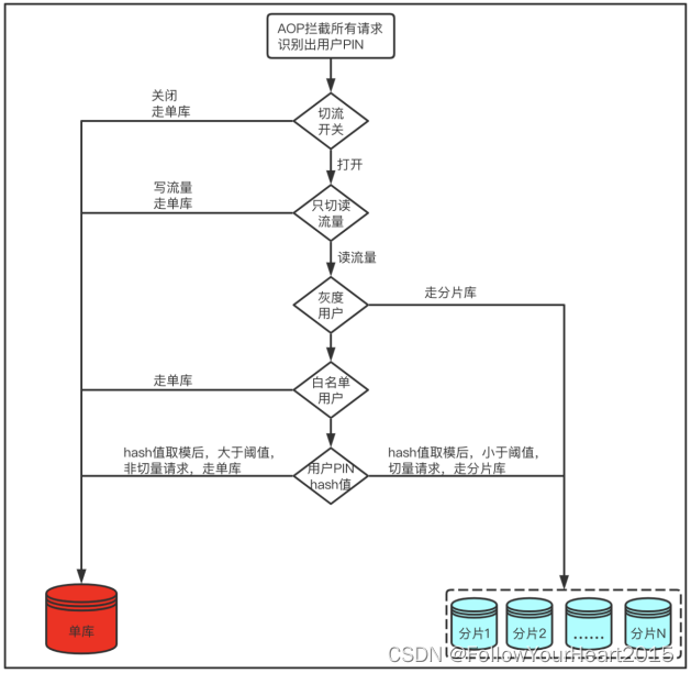 路由