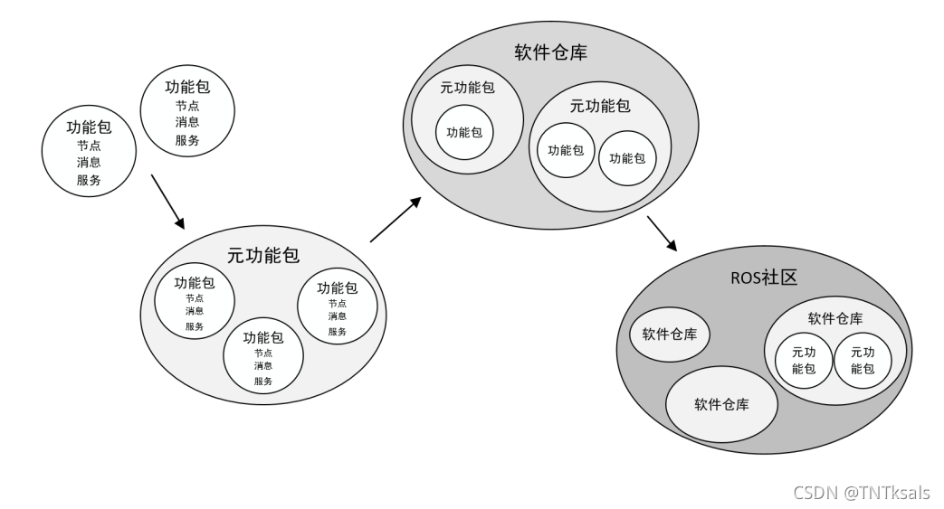 文件系统