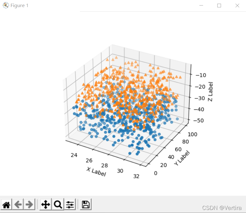 python绘制三维散点图(已验证)_plt画三维三点图-CSDN博客