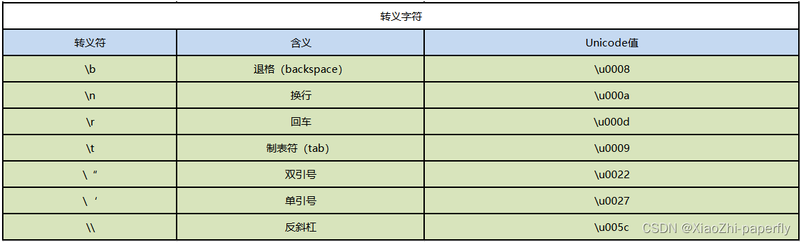 Go学习第二章——变量与数据类型