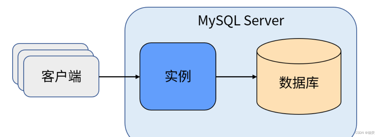 MySQL如何高效实现刷脏页，了解原理并学会配置