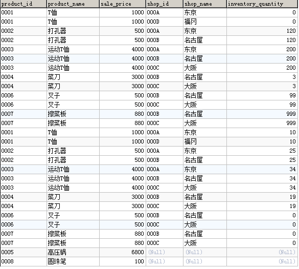 [外链图片转存失败,源站可能有防盗链机制,建议将图片保存下来直接上传(img-yzorjWIA-1629808487661)(./img/ch04/ch04.31.png)]