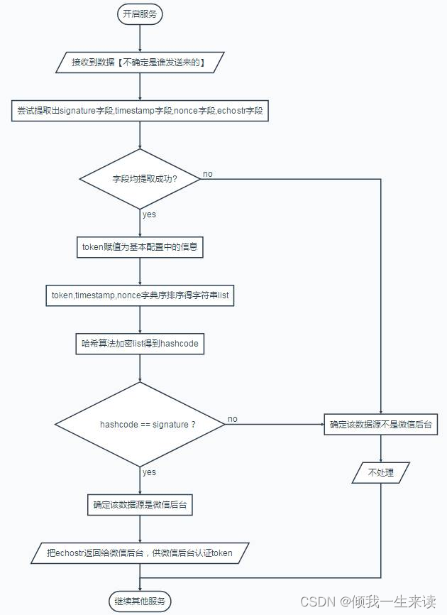 https://developers.weixin.qq.com/doc/offiaccount/Getting_Started/Getting_Started_Guide.html