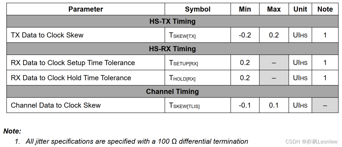MIPI D-PHYv2.5笔记（21） -- Forward High-Speed Data Transmission Timing
