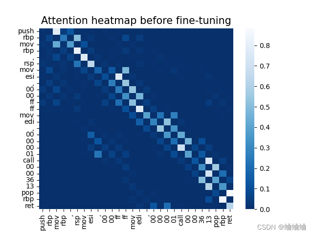 使用Python Seaborn绘制热力图（heatmap）的时候怎么改变配色