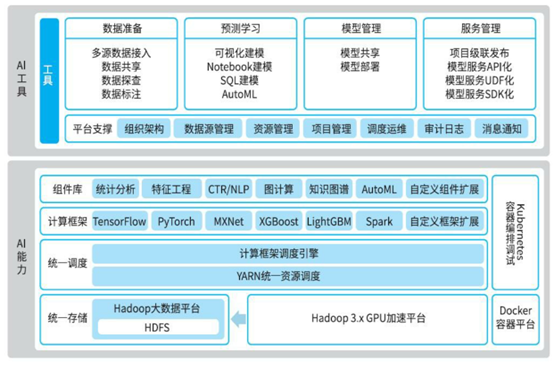 算法开发套件架构图