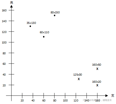 data graphics