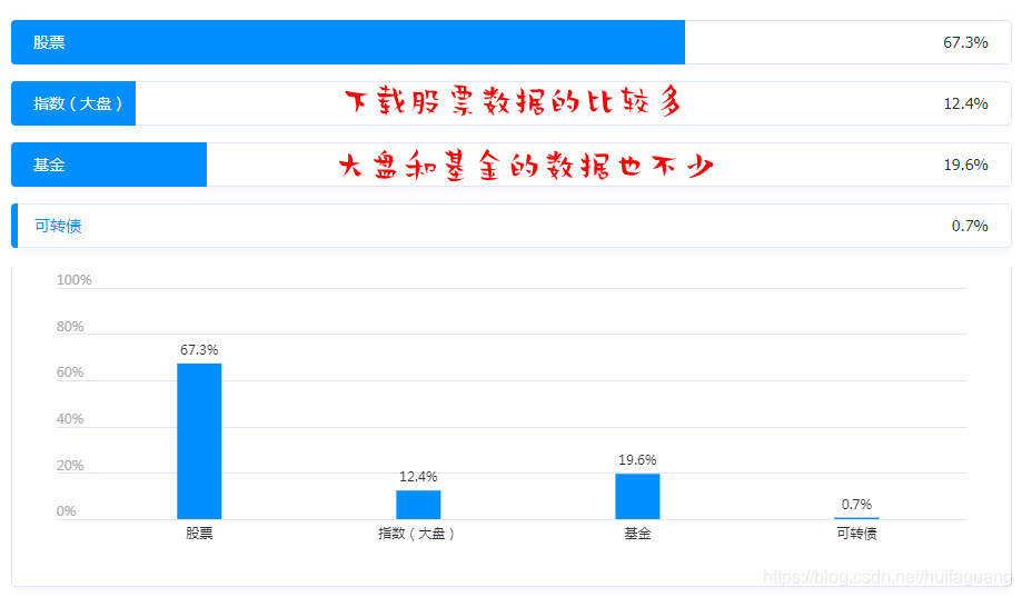 股票历史数据查询
