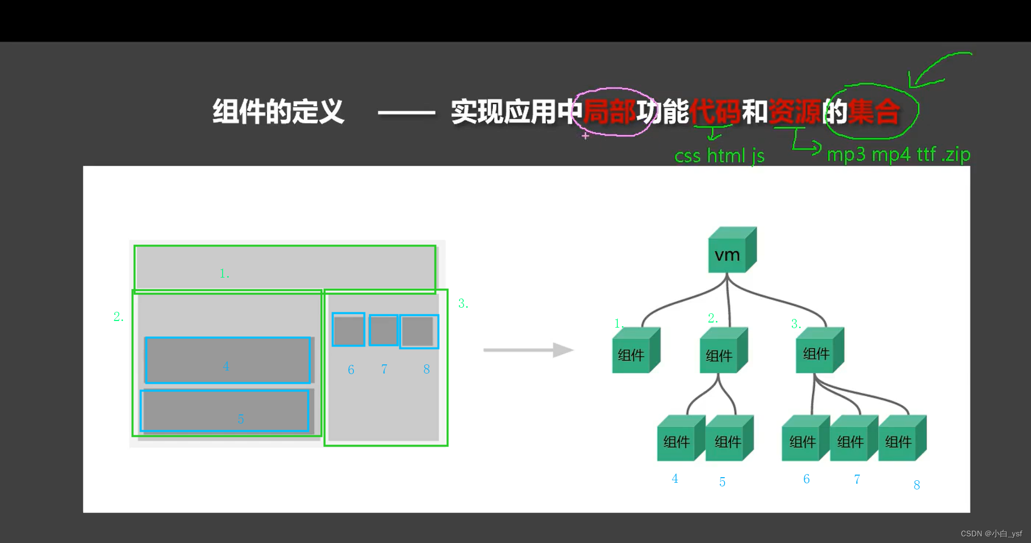 文章图片