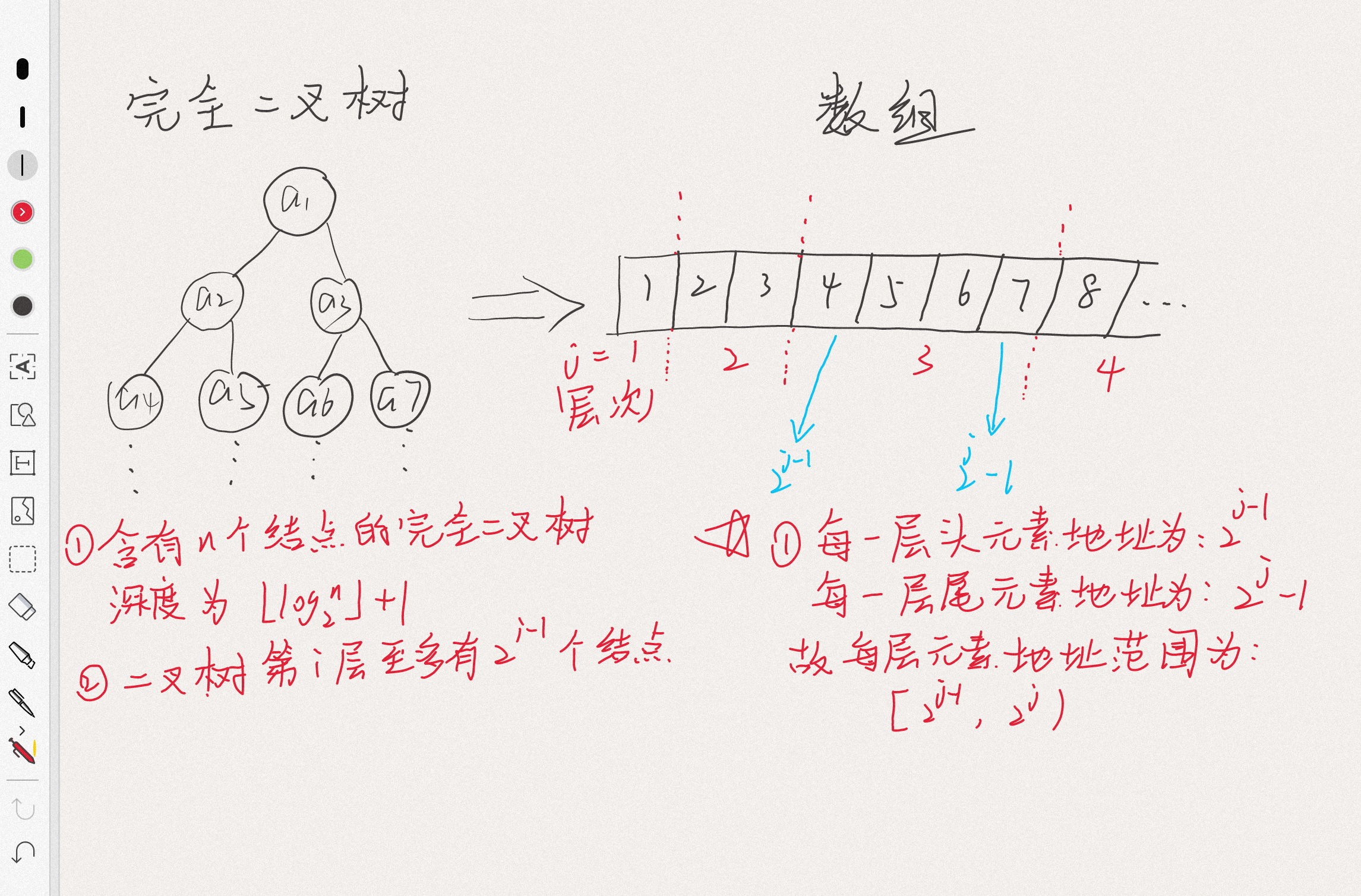 蓝桥杯【真题演练】完全二叉树的权值