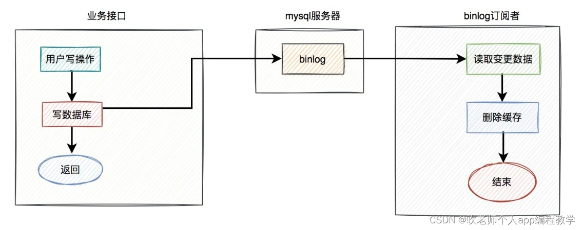 ここに画像の説明を挿入