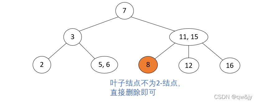 删除不为2-结点的叶子结点2