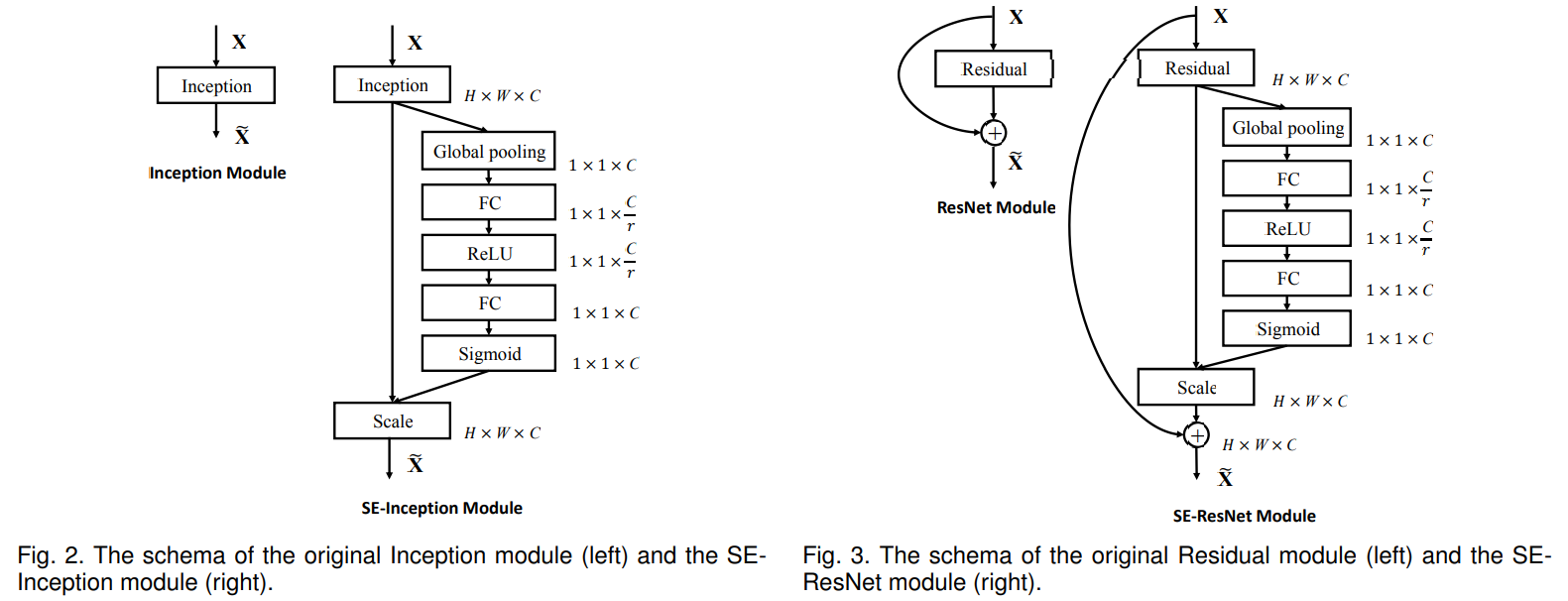 Introduction to Attention Mechanism - Programmer Sought