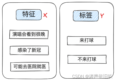 [外链图片转存失败,源站可能有防盗链机制,建议将图片保存下来直接上传(img-09qUvPjB-1686304707545)(image/image-20230603081156494.png)]