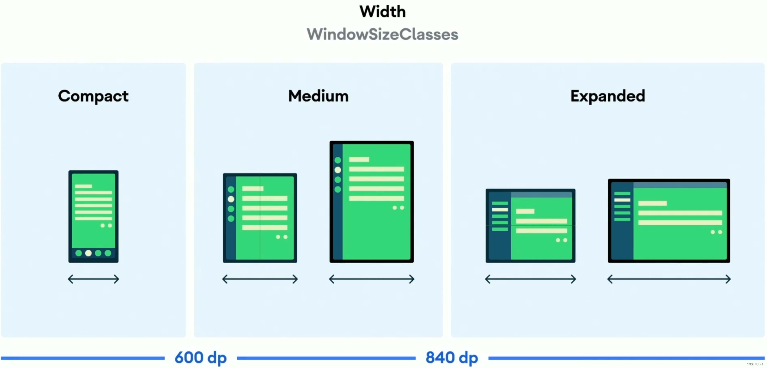 WPF获取屏幕缩放比例_wpf获取电脑分辨率缩放设置-CSDN博客