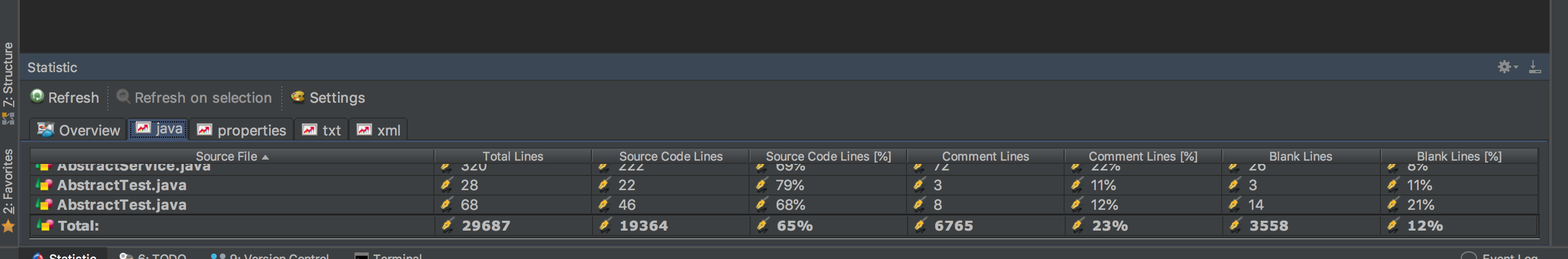 统计项目代码行数 intelliJ idea statistic 插件