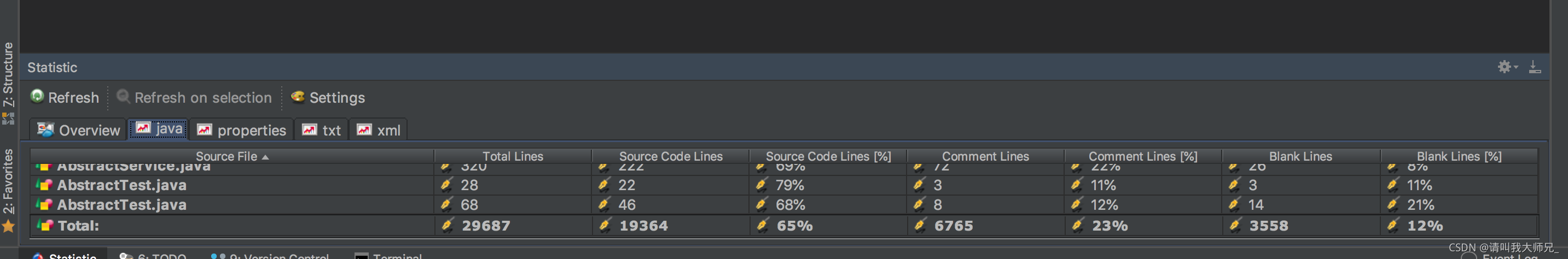 统计项目代码行数 intelliJ idea statistic 插件