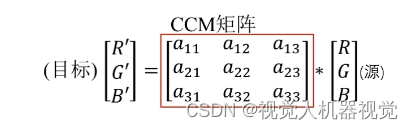 海康机器视觉工业相机客户端MVS-常用功能CCM