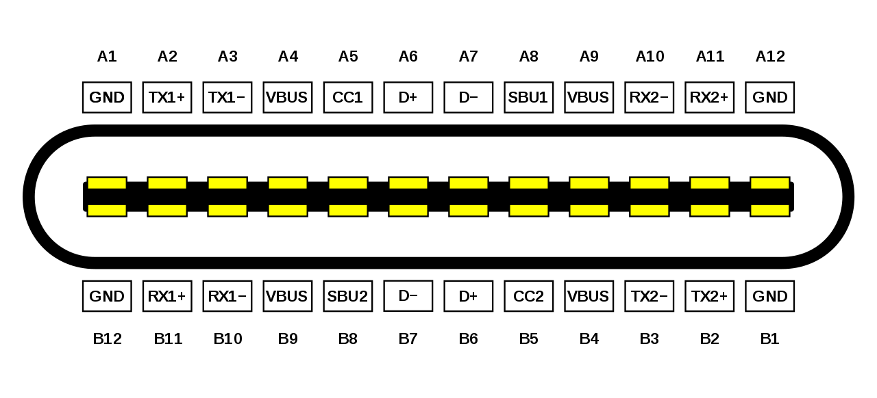一文了解usbtypec