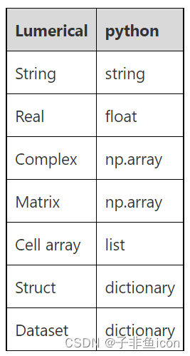 Lumerical Python API学习之补充笔记_lumerical学习-CSDN博客