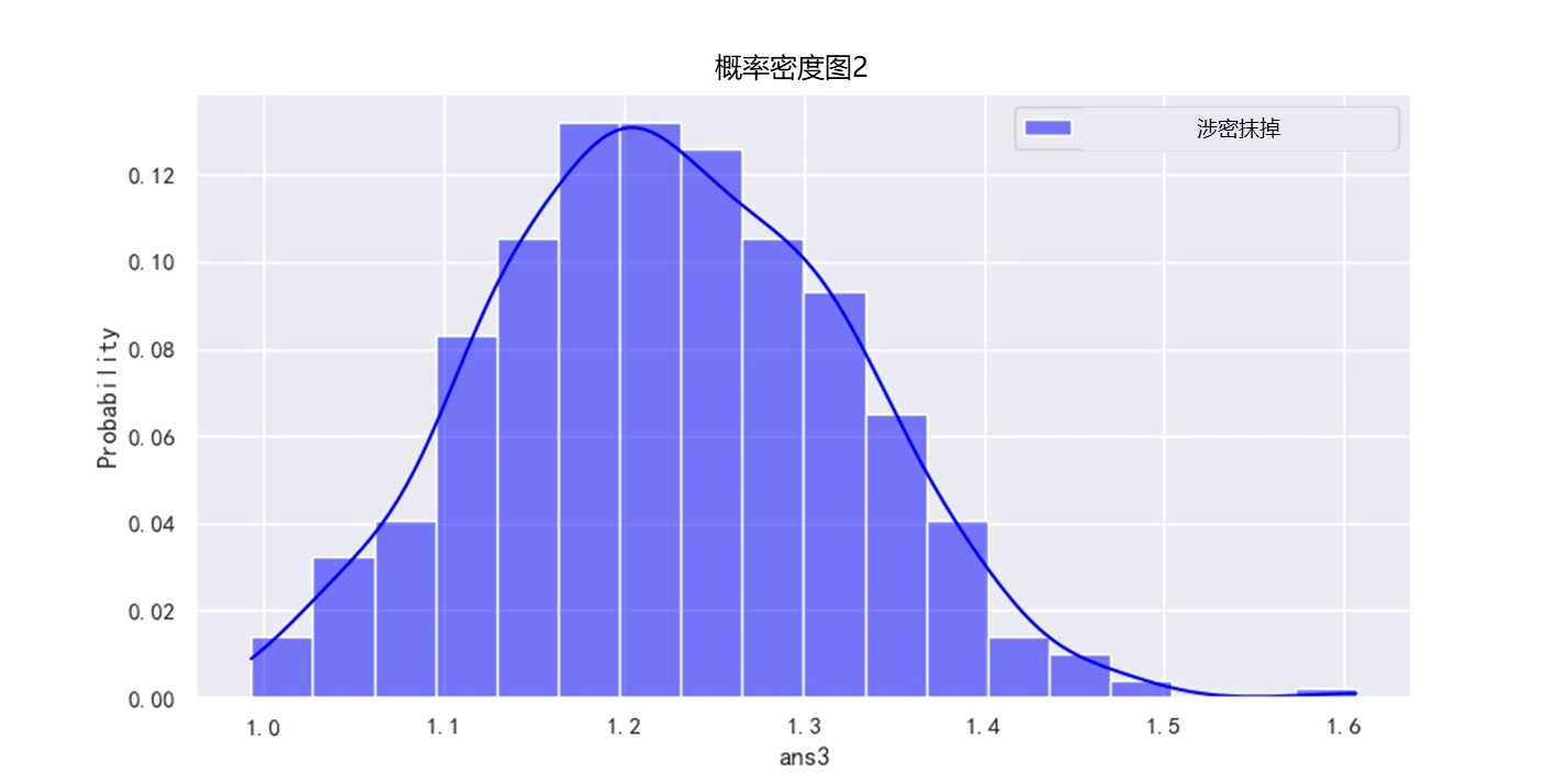 python用sns.histplot求概率密度图，解决概率密度和不为1的问题CSDN博客
