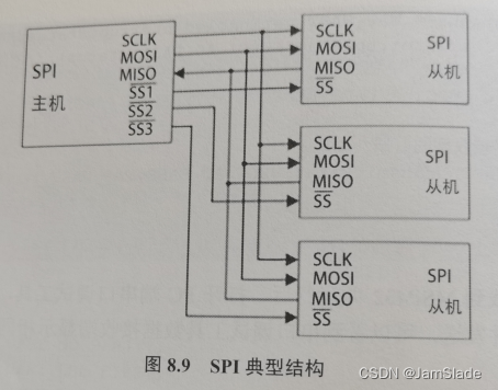 第八章《嵌入式系统原理与实践》--沈建华 王慈 清华大学出版社 课后部分习题个人答案