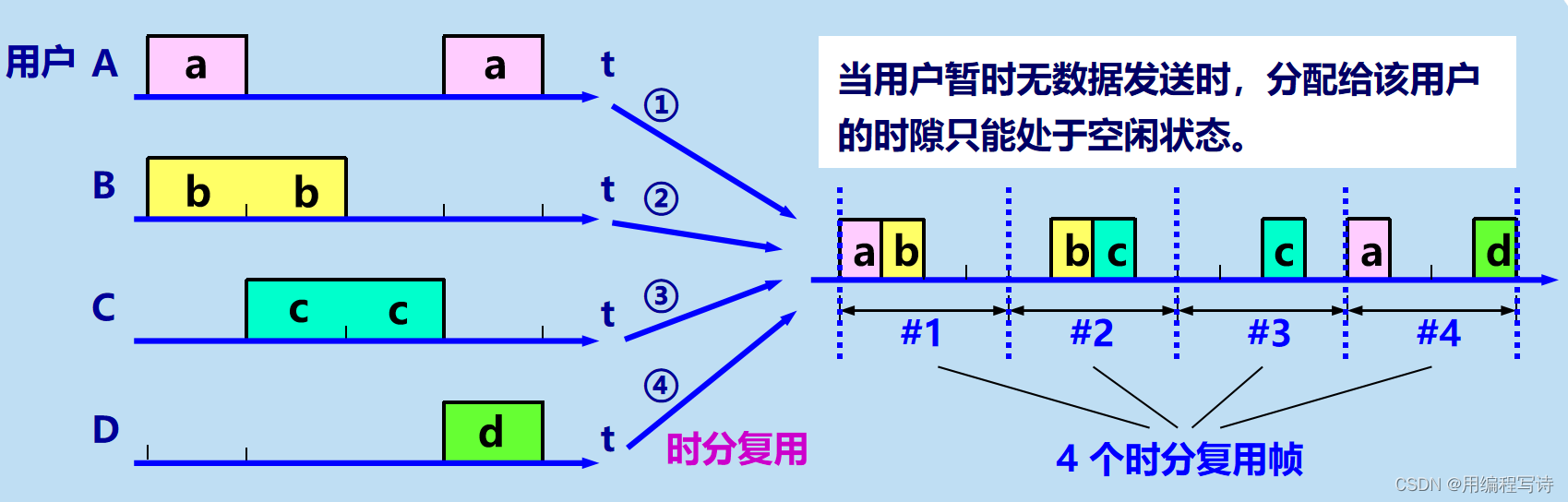 计算机网络复习——第二章 2.4