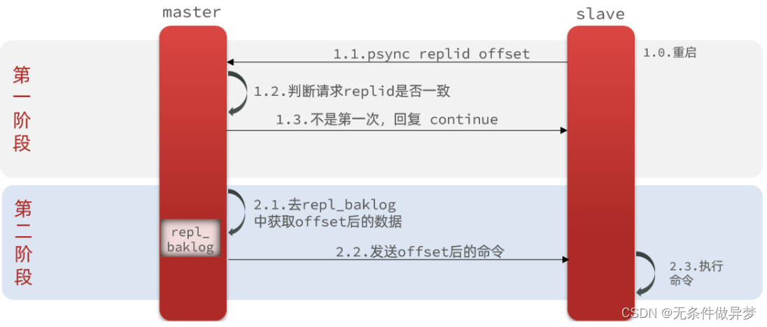 [外链图片转存失败,源站可能有防盗链机制,建议将图片保存下来直接上传(img-bpCzCPiP-1691852602652)(assets/image-20210725153201086.png)]