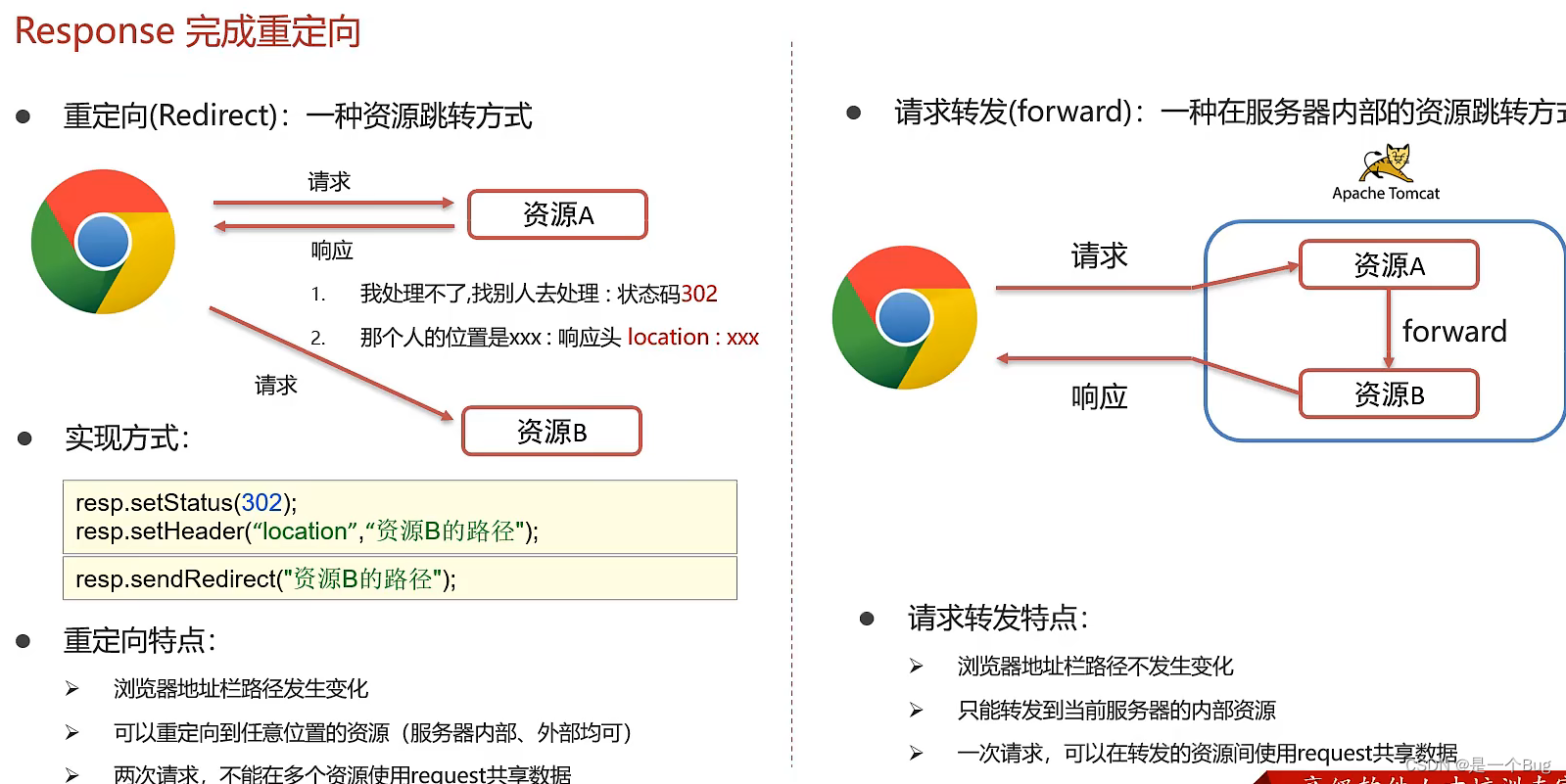 JavaWeb框架（二）：Servlet组件入门