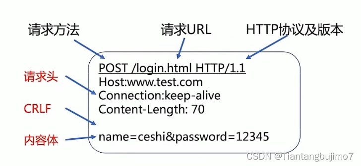 客户端浏览器解析HTML内容