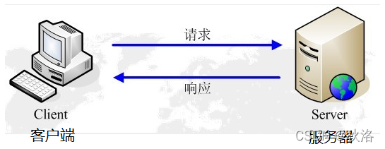 [外链图片转存失败,源站可能有防盗链机制,建议将图片保存下来直接上传(img-d5kgTSv3-1639297417194)(image/image-20211212111210677.png)]