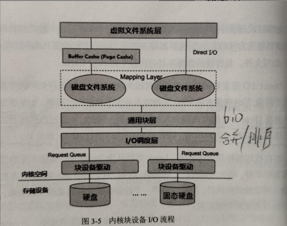 https://www.pianshen.com/article/8877886409/