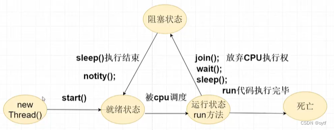 ![在这里插入图片描述](https://img-blog.csdnimg.cn/8d28910e196448c49ccdb1112b6cd235.png