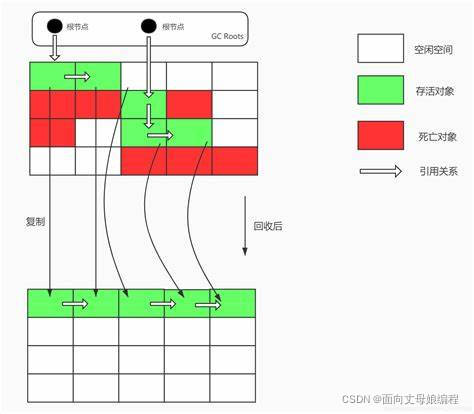 [外链图片转存失败,源站可能有防盗链机制,建议将图片保存下来直接上传(img-c0ZVgzPN-1650966358042)(/Users/cxf/Desktop/MarkDown/images/复制算法.jpeg)]