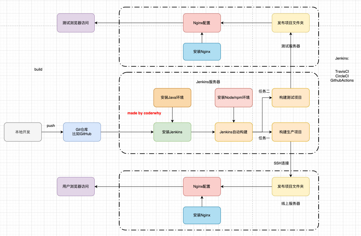 【Jenkins】Jenkins自动化部署笔记_all matches were filtered out by exclude